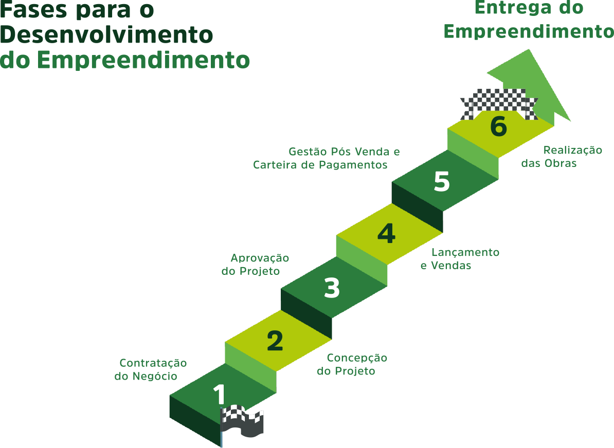 CASAGRANDE URBANISMO